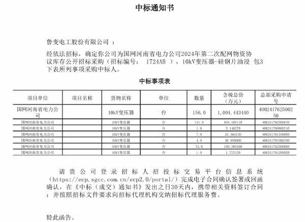 鲁变电工股份有限公司